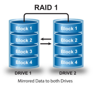 Image of RAID 1 memory