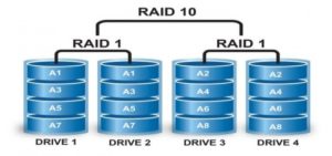 Image of RAID 10 memory