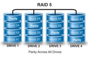 Image of RAID 5 memory