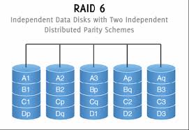 Image of RAID 6 memory 
