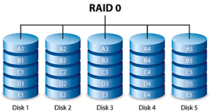 Image of Raid 0 memory